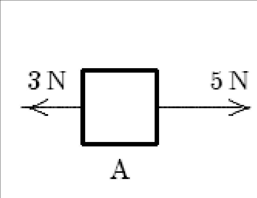 option A