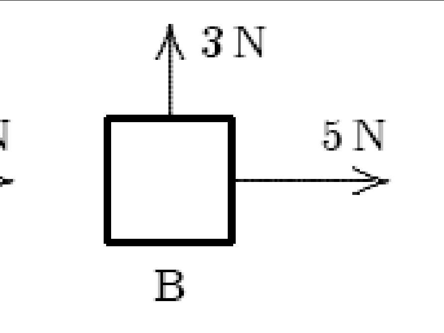 option B