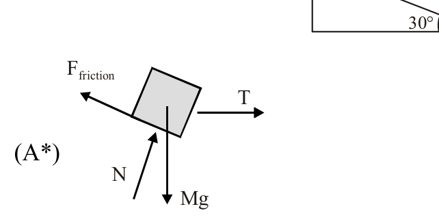 option A