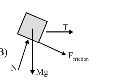 option B