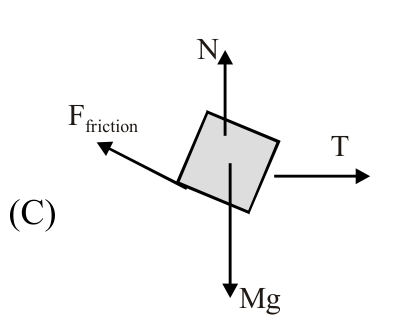 option C