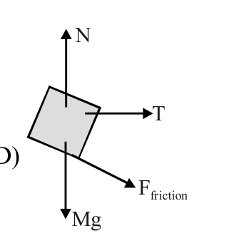 option D