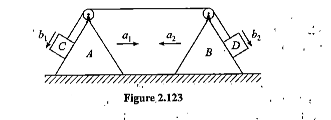 Wedges A and B with blocks C and D and acceleration directions