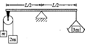 Question figure