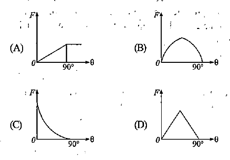 Question figure