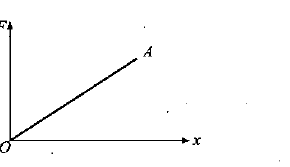 Question figure