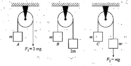 Question figure