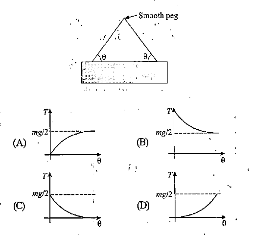 Question figure