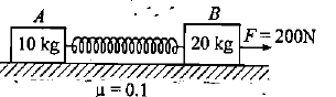 Question figure