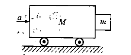 Question figure