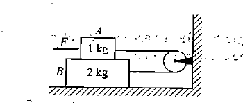 Question figure