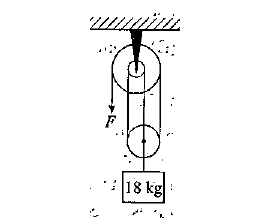 Question figure
