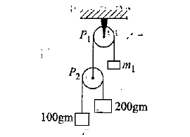 Question figure