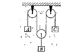 Question figure