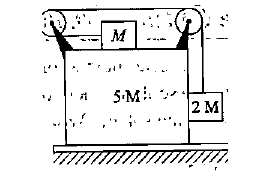 Question figure