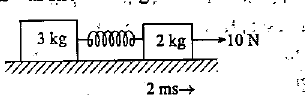 Question figure