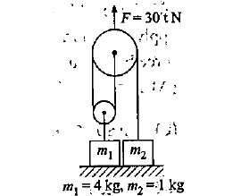 Question figure