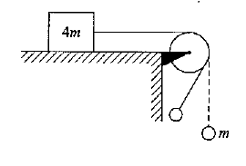 Question figure