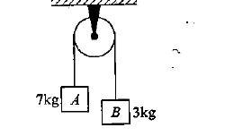 Question figure
