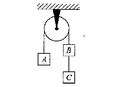 Question figure