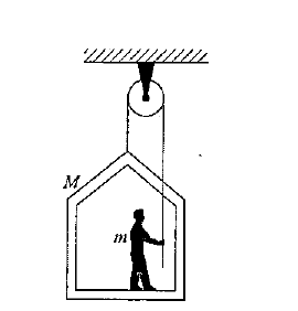 Question figure