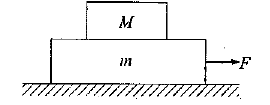Question figure