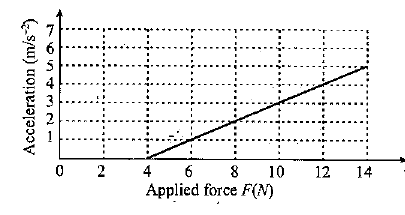 Question figure