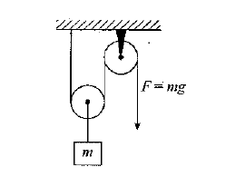 Question figure