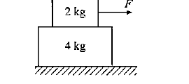 Question figure
