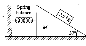 Question figure