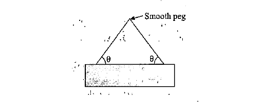 Question figure