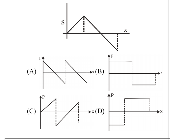 Question figure