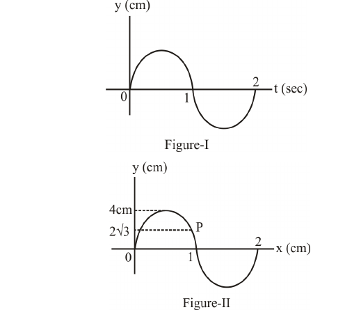 Question figure