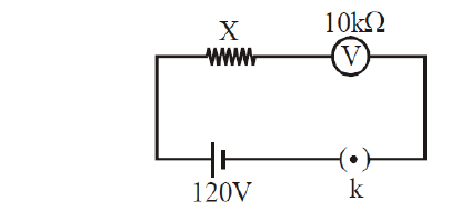 Question figure