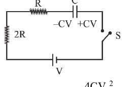 Question figure