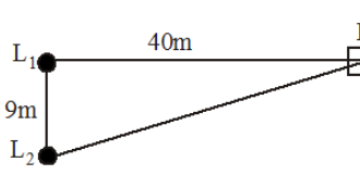Question figure