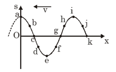 Passage figure
