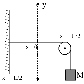 Passage figure
