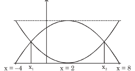 Question figure
