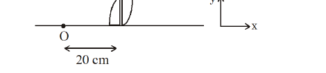 Question figure