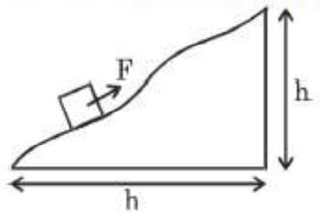 Question diagram: A block of mass m = 2 kg is moved slowly from bottom to top 