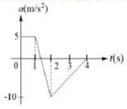 Question diagram: A particle moves vertically with an upward initial speed v 0
