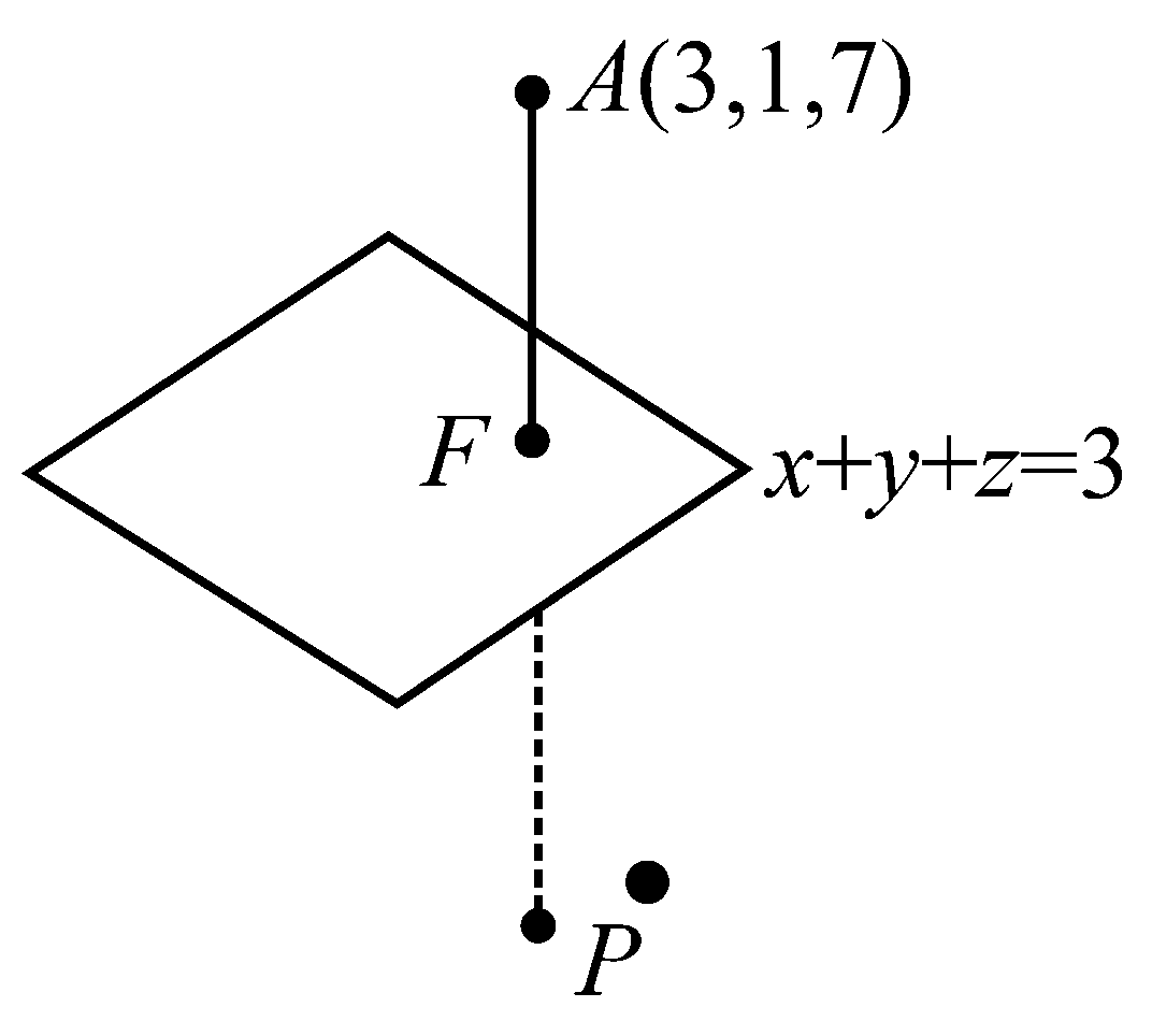 Question diagram: Let P be the image of the point ( 3 , 1 , 7 ) with respect t