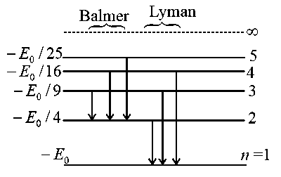 Question diagram: Which of the following statement(s) is (are) correct about t