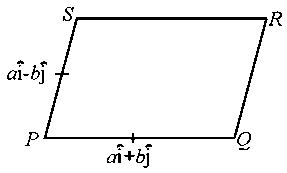 Question diagram: Let a and b be positive real numbers. Suppose P Q → = a i ^