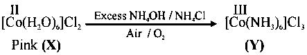 Question diagram: Addition of excess aqueous ammonia to a pink coloured aqueou