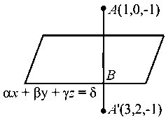 Question diagram: Let α , β , γ , δ be real numbers such that α 2 + β 2 + γ 2
