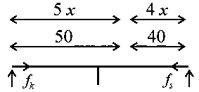 Question diagram: Put a uniform meter scale horizontally on your extended inde