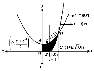 Question diagram: Let the functions f : R → R and g : R → R be defined by f x
