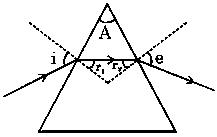 Question diagram: For an isosceles prism of angle A and refractive index μ it 